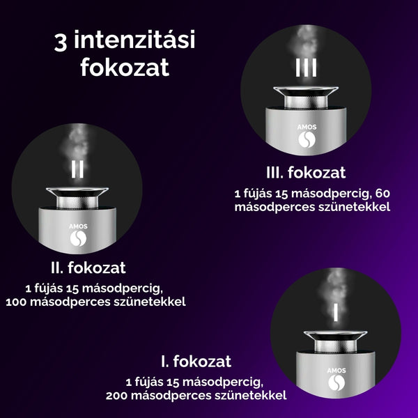 AMOS ONE Smart Diffúzor csomag + 6 káprázatos illóolaj ajándékba