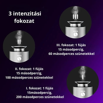 AMOS ONE Smart Diffúzor csomag + 6 káprázatos illóolaj ajándékba