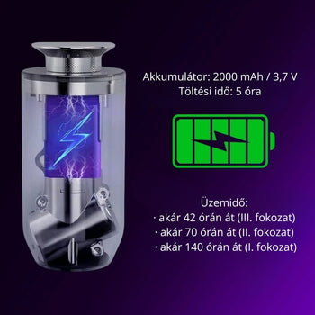 AMOS ONE Smart Diffúzor csomag + 6 káprázatos illóolaj ajándékba